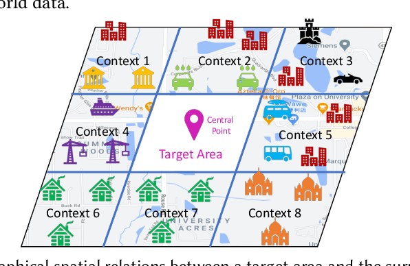 Figure 3 for Automated Urban Planning for Reimagining City Configuration via Adversarial Learning: Quantification, Generation, and Evaluation