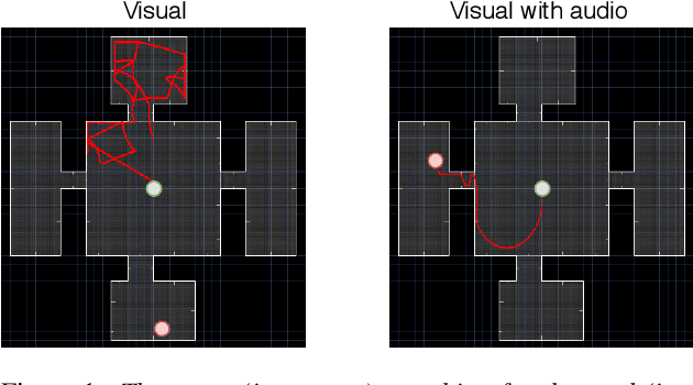 Figure 1 for Do Autonomous Agents Benefit from Hearing?