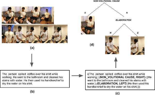 Figure 1 for Visual Discourse Parsing