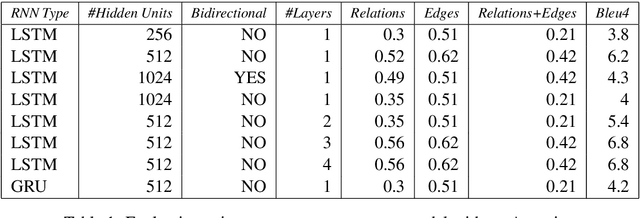 Figure 2 for Visual Discourse Parsing