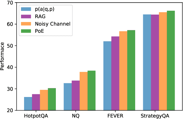 Figure 2 for Internet-augmented language models through few-shot prompting for open-domain question answering