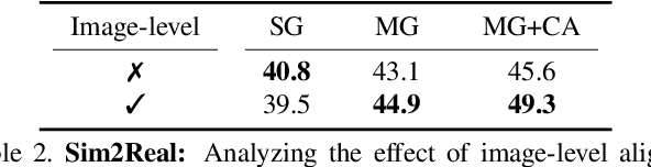 Figure 4 for Seeking Similarities over Differences: Similarity-based Domain Alignment for Adaptive Object Detection