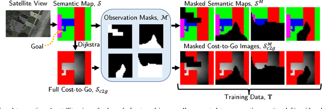 Figure 3 for Planning Beyond the Sensing Horizon Using a Learned Context