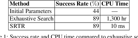 Figure 2 for SMT-based Robot Transition Repair