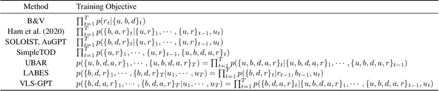 Figure 1 for Variational Latent-State GPT for Semi-supervised Task-Oriented Dialog Systems