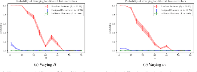 Figure 3 for The Role of Lookahead and Approximate Policy Evaluation in Policy Iteration with Linear Value Function Approximation