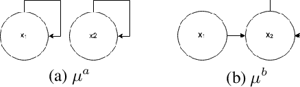 Figure 1 for The Role of Lookahead and Approximate Policy Evaluation in Policy Iteration with Linear Value Function Approximation