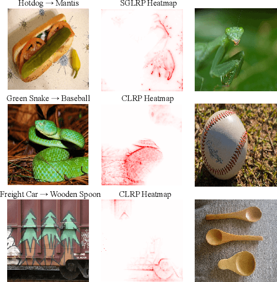 Figure 1 for Heat and Blur: An Effective and Fast Defense Against Adversarial Examples