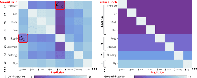 Figure 2 for Reinforced Wasserstein Training for Severity-Aware Semantic Segmentation in Autonomous Driving