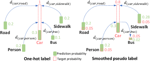 Figure 3 for Reinforced Wasserstein Training for Severity-Aware Semantic Segmentation in Autonomous Driving