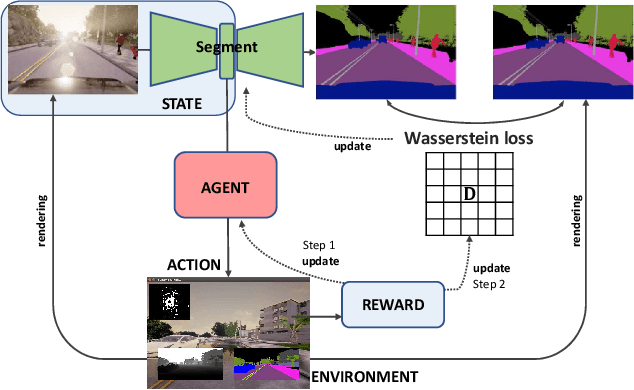 Figure 4 for Reinforced Wasserstein Training for Severity-Aware Semantic Segmentation in Autonomous Driving