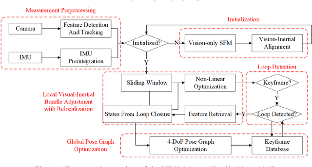 Figure 1 for Equations Derivation of VINS-Mono