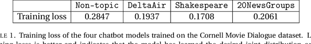 Figure 2 for Topic-aware chatbot using Recurrent Neural Networks and Nonnegative Matrix Factorization