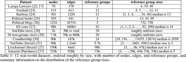 Figure 2 for Binomial Tails for Community Analysis
