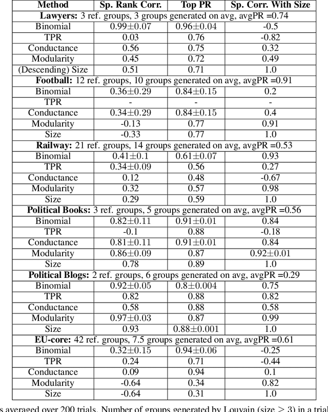 Figure 4 for Binomial Tails for Community Analysis