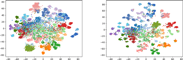 Figure 3 for Learning with Hierarchical Complement Objective