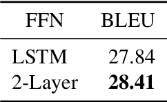 Figure 4 for Transformer with Depth-Wise LSTM
