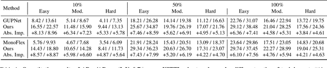 Figure 2 for Mix-Teaching: A Simple, Unified and Effective Semi-Supervised Learning Framework for Monocular 3D Object Detection