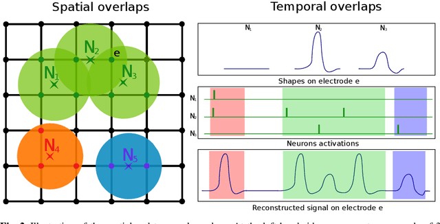 Figure 3 for Sliding window strategy for convolutional spike sorting with Lasso : Algorithm, theoretical guarantees and complexity