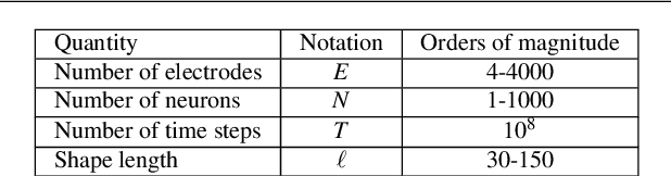 Figure 1 for Sliding window strategy for convolutional spike sorting with Lasso : Algorithm, theoretical guarantees and complexity