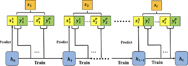 Figure 1 for Incremental Learning In Online Scenario