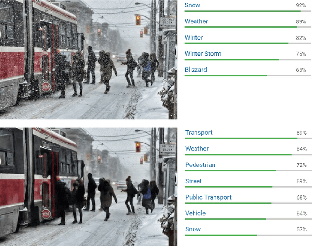Figure 3 for DesnowNet: Context-Aware Deep Network for Snow Removal