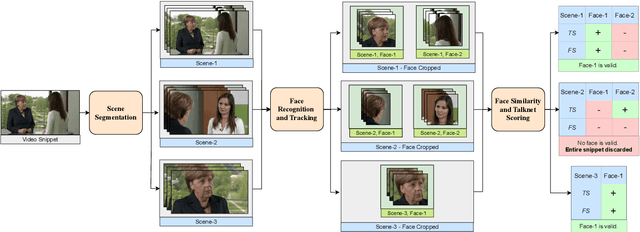Figure 2 for Merkel Podcast Corpus: A Multimodal Dataset Compiled from 16 Years of Angela Merkel's Weekly Video Podcasts