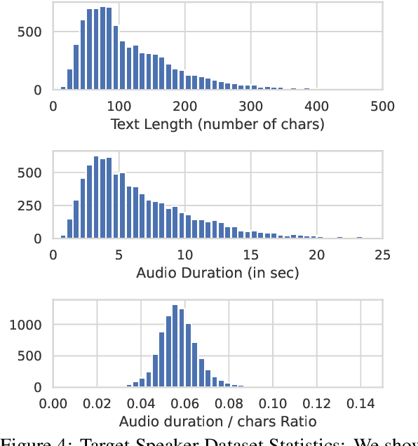 Figure 4 for Merkel Podcast Corpus: A Multimodal Dataset Compiled from 16 Years of Angela Merkel's Weekly Video Podcasts