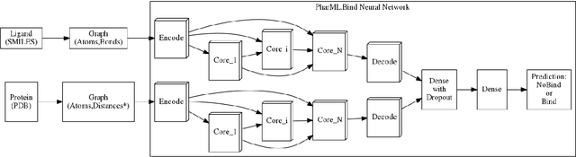 Figure 1 for PharML.Bind: Pharmacologic Machine Learning for Protein-Ligand Interactions