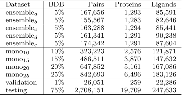 Figure 2 for PharML.Bind: Pharmacologic Machine Learning for Protein-Ligand Interactions