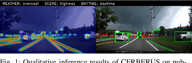 Figure 1 for CERBERUS: Simple and Effective All-In-One Automotive Perception Model with Multi Task Learning