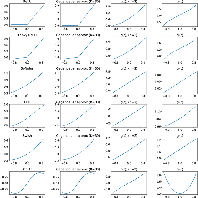 Figure 4 for SUNLayer: Stable denoising with generative networks
