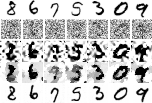 Figure 1 for SUNLayer: Stable denoising with generative networks