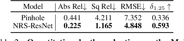 Figure 4 for Neural Ray Surfaces for Self-Supervised Learning of Depth and Ego-motion