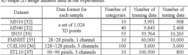 Figure 2 for DeepDiffusion: Unsupervised Learning of Retrieval-adapted Representations via Diffusion-based Ranking on Latent Feature Manifold