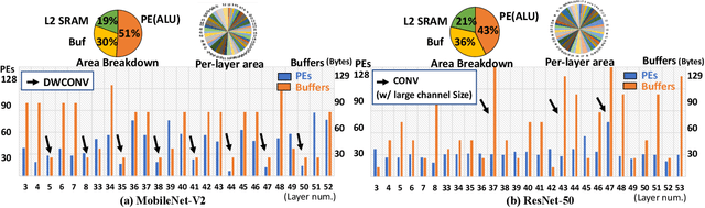 Figure 2 for ConfuciuX: Autonomous Hardware Resource Assignment for DNN Accelerators using Reinforcement Learning