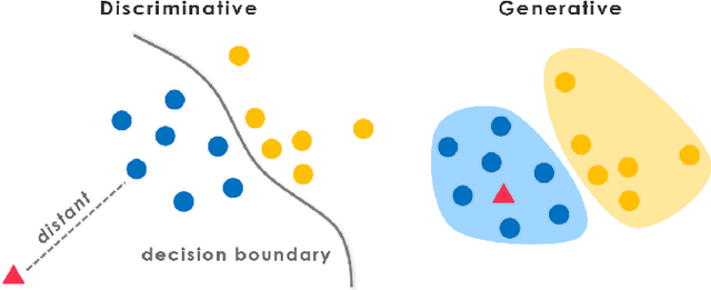 Figure 2 for Survey and cross-benchmark comparison of remaining time prediction methods in business process monitoring