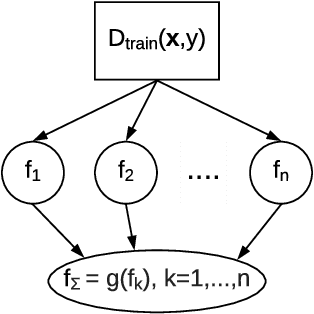 Figure 3 for Survey and cross-benchmark comparison of remaining time prediction methods in business process monitoring