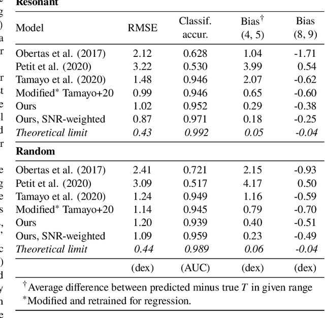 Figure 2 for A Bayesian neural network predicts the dissolution of compact planetary systems