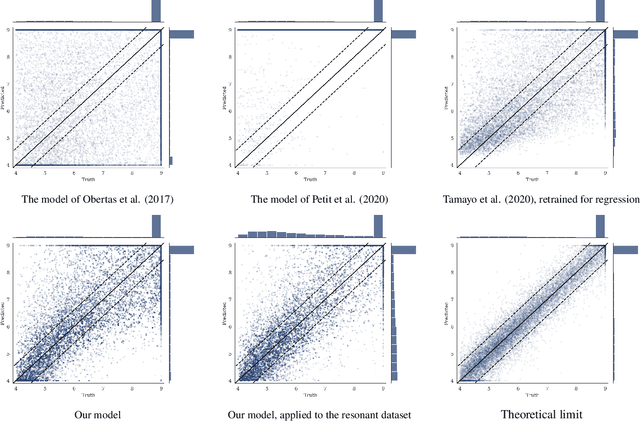 Figure 3 for A Bayesian neural network predicts the dissolution of compact planetary systems