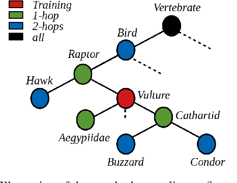 Figure 1 for On zero-shot recognition of generic objects