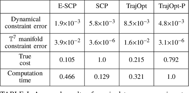Figure 3 for Trajectory Optimization on Manifolds: A Theoretically-Guaranteed Embedded Sequential Convex Programming Approach