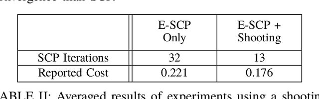 Figure 4 for Trajectory Optimization on Manifolds: A Theoretically-Guaranteed Embedded Sequential Convex Programming Approach