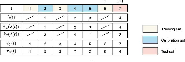 Figure 1 for Conformal Prediction Bands for Two-Dimensional Functional Time Series