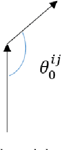 Figure 1 for Incorporating Dynamicity of Transportation Network with Multi-Weight Traffic Graph Convolution for Traffic Forecasting