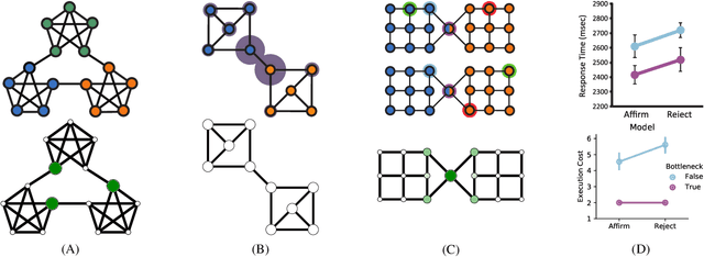 Figure 2 for Resource-rational Task Decomposition to Minimize Planning Costs