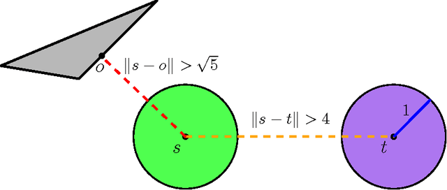 Figure 1 for Motion Planning for Unlabeled Discs with Optimality Guarantees
