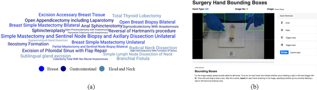 Figure 3 for Using Computer Vision to Automate Hand Detection and Tracking of Surgeon Movements in Videos of Open Surgery