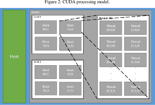 Figure 2 for Parallel 3DPIFCM Algorithm for Noisy Brain MRI Images