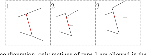 Figure 4 for Lazy caterer jigsaw puzzles: Models, properties, and a mechanical system-based solver